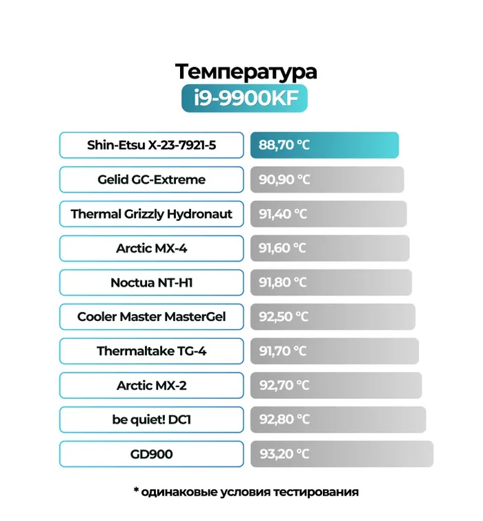 PartsOkey Компьютеры с гарантией 1 год